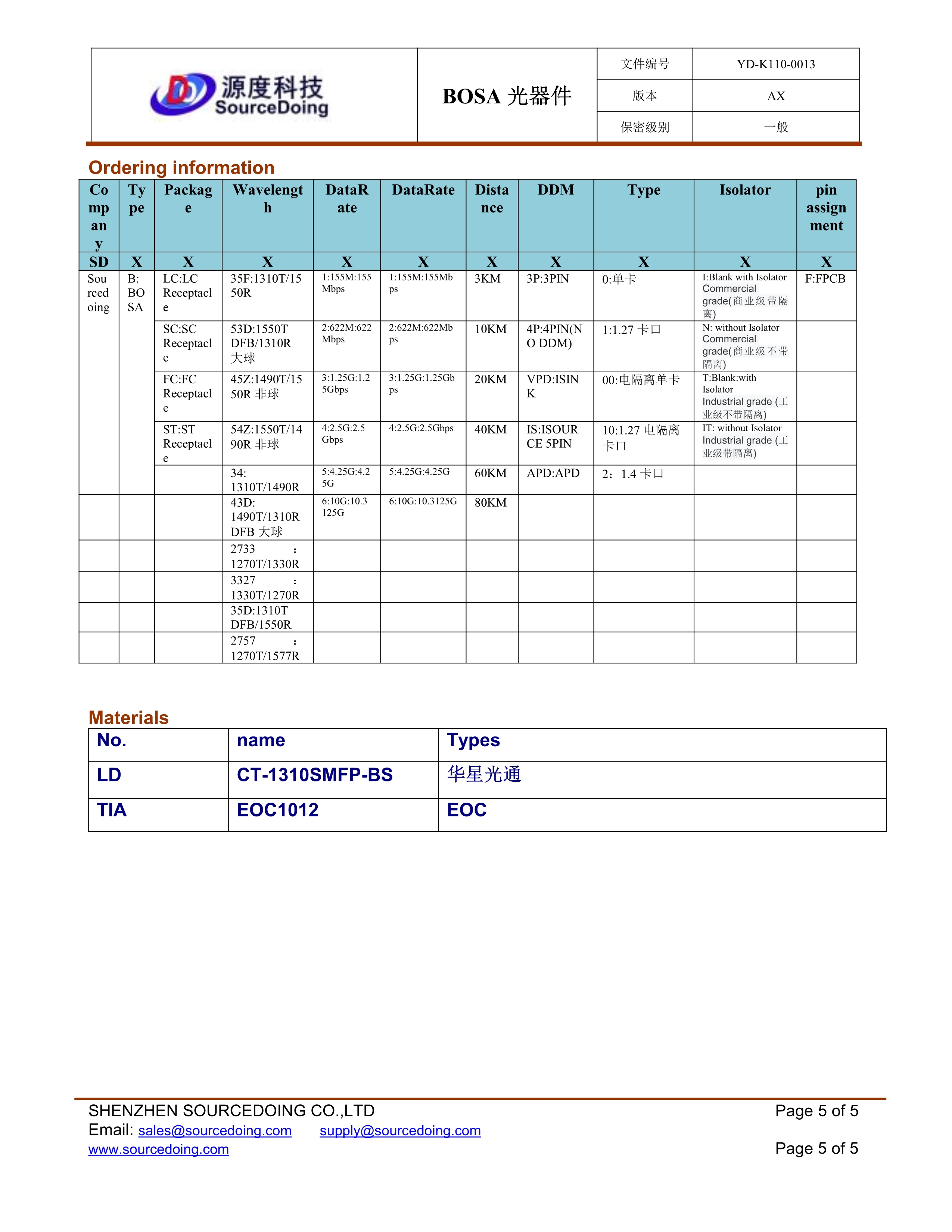 1.25G LC BOSA 1310T FP/1550R 20KM BOSA光器件光學(xué)接收發(fā)射器件(圖5) (YD-K110-0013)SD-B-LC-35F-33-20KM-IS-1-T(1)_5.jpg